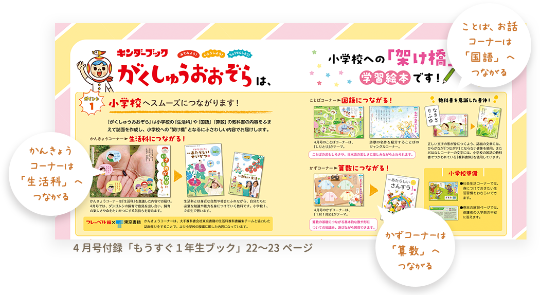 「ことば」「かず」など、小学校入学までに押さえておきたいポイントを取り入れた、小学校への架け橋になる学習絵本です。