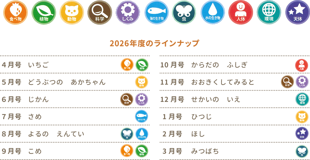 毎月バラエティ豊富なジャンルに触れることで、好きな分野はより深く、関心のなかったことにも目が向くきっかけに。子どもの探求心が高まり、興味の幅が広がります。