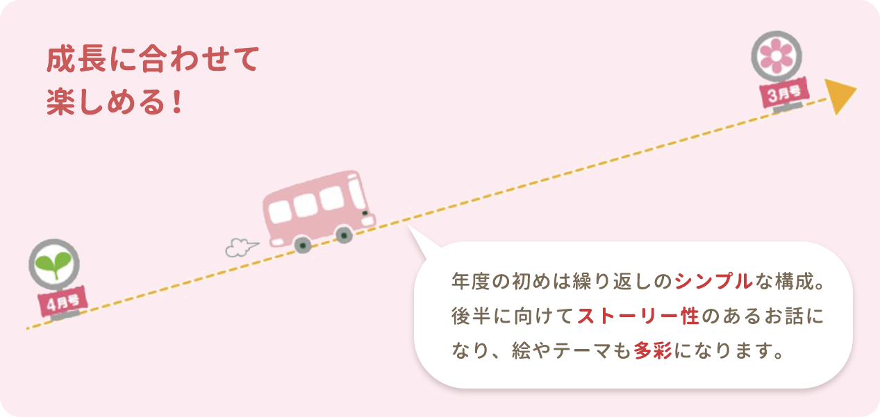成長に合わせて楽しめる！