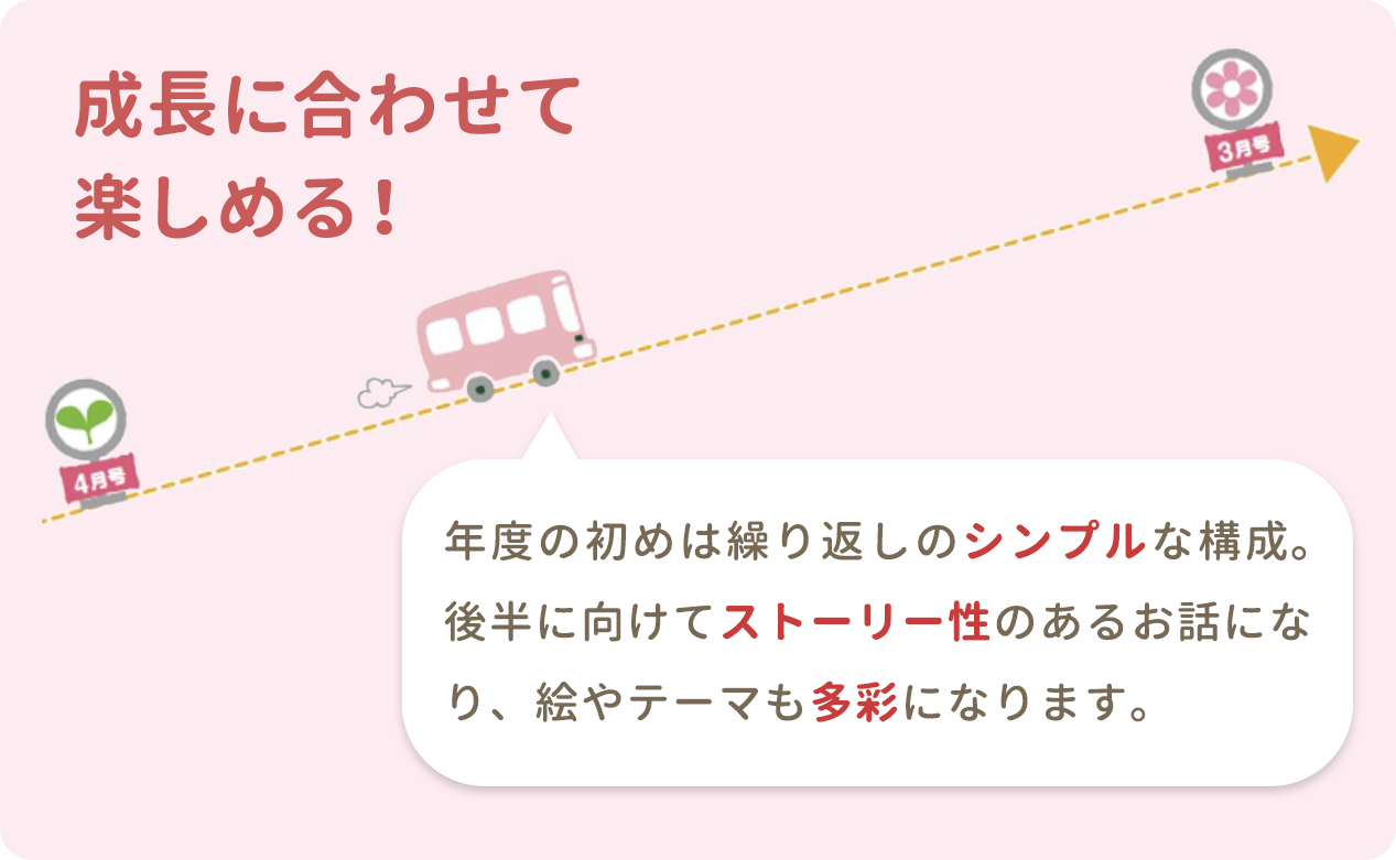 成長に合わせて楽しめる！