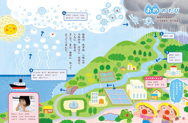 雨への興味や親しみを育みます